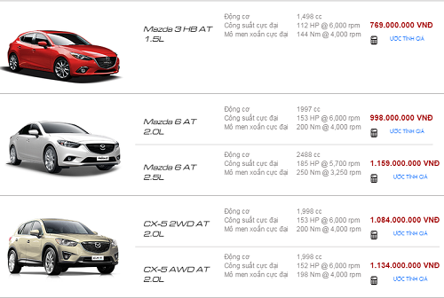 Bảng giá chính thức của ô tô Mazda tại thị trường Việt